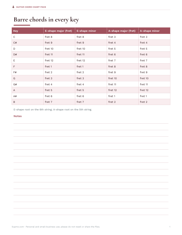 Preview of Printable Barre Chords Chart
