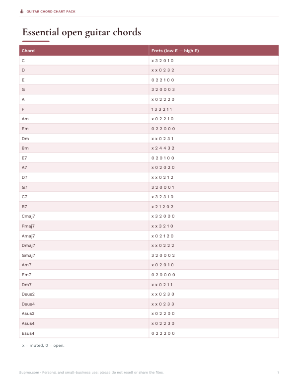Preview of Printable Open Guitar Chord Chart